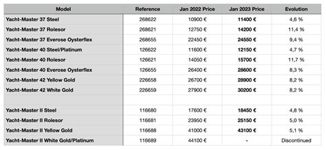 rolex prijslijst 2023|rolex watch price increase 2022.